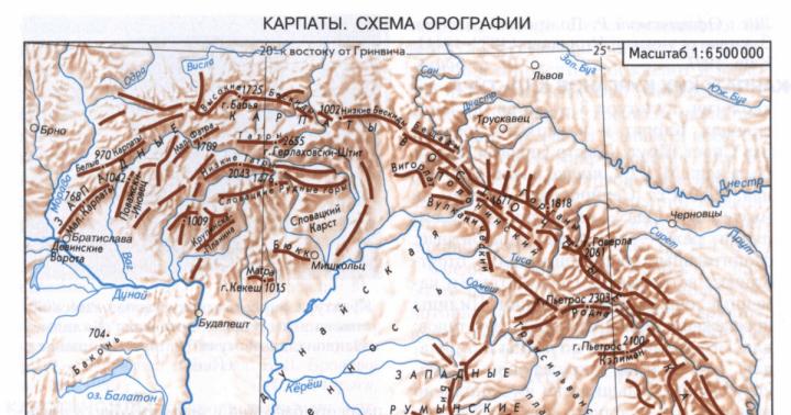Carpathians - የሚያምር የተራራ ክልል