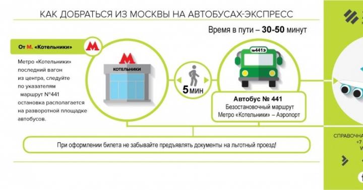 How to get from metro Kotelniki to Zhukovsky airport Schedule of buses number 441 from the airport